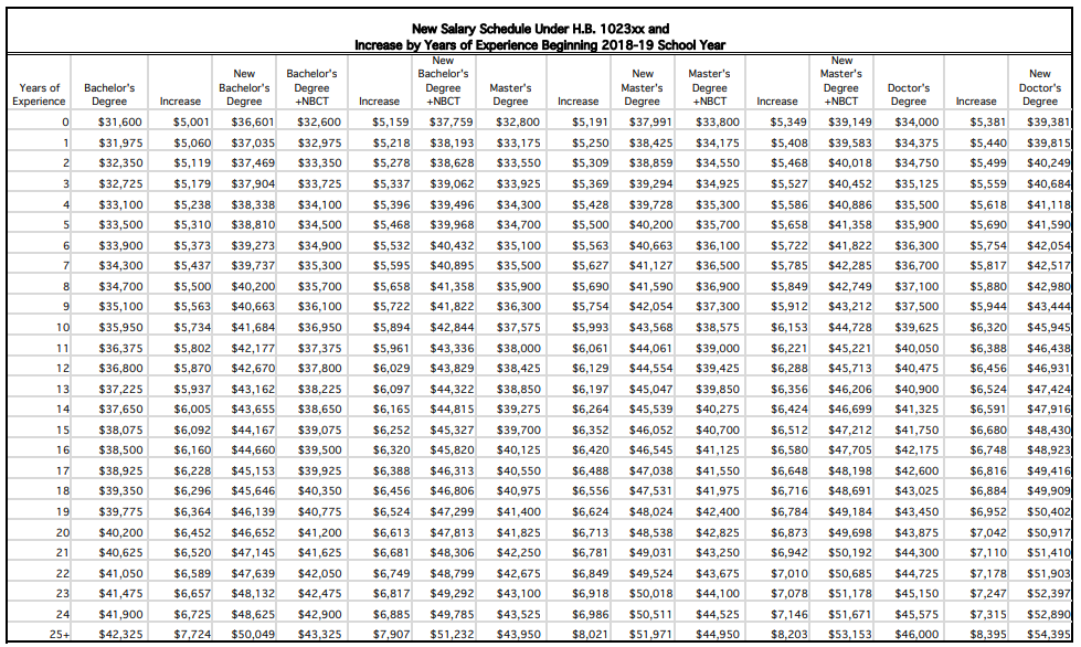 UPDATED Teacher Pay Raise Retirement FAQs Oklahoma State 