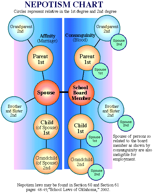 nepotism-gif-oklahoma-state-department-of-education