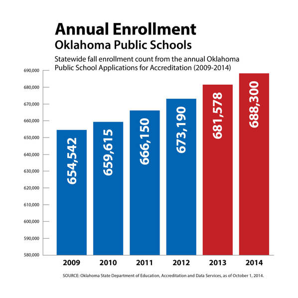 Annual Enrollment 2014 chart - 2009 to 2014