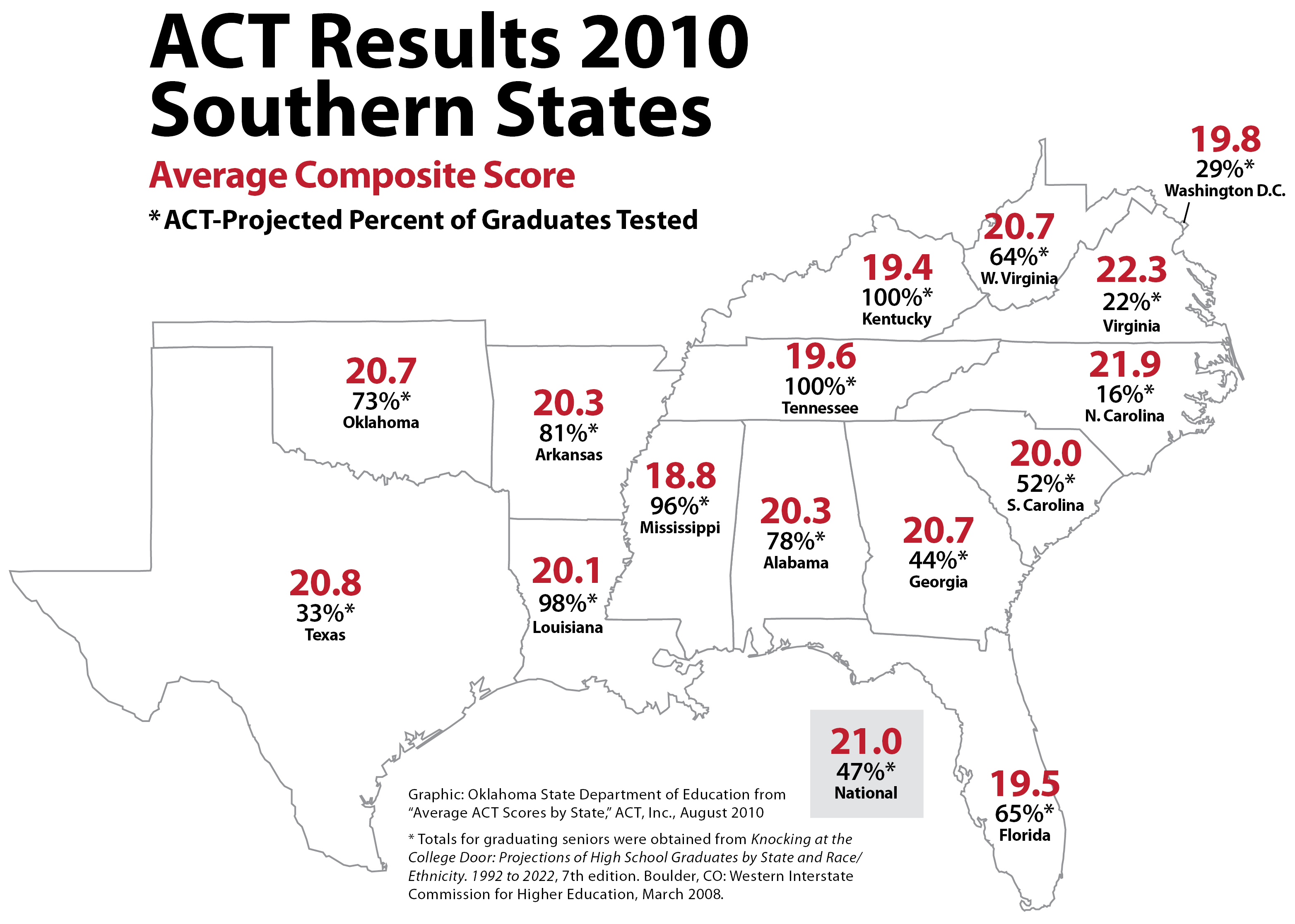 Map Testing Scores Chart South Carolina